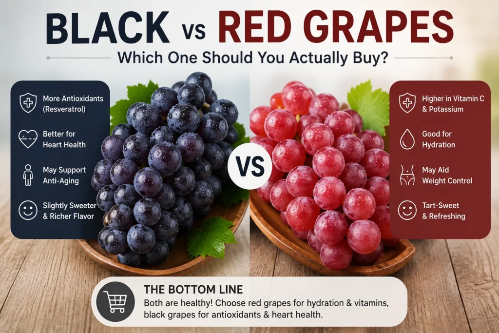 Black vs Red Grapes comparison showing their nutritional benefits and key differences