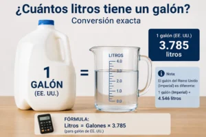 Cuántos litros tiene un galón: conversión de 1 galón estadounidense a 3.785 litros