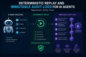 Deterministic Replay AI Agents Immutable Audit Logs