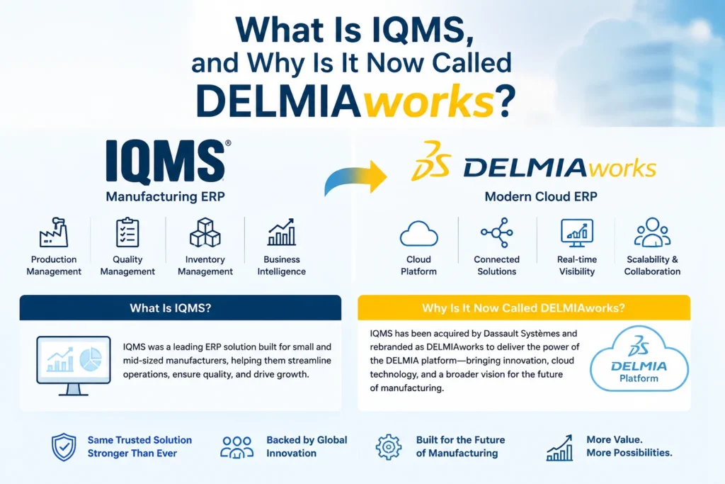 IQMS software for integrated quality management and business operations