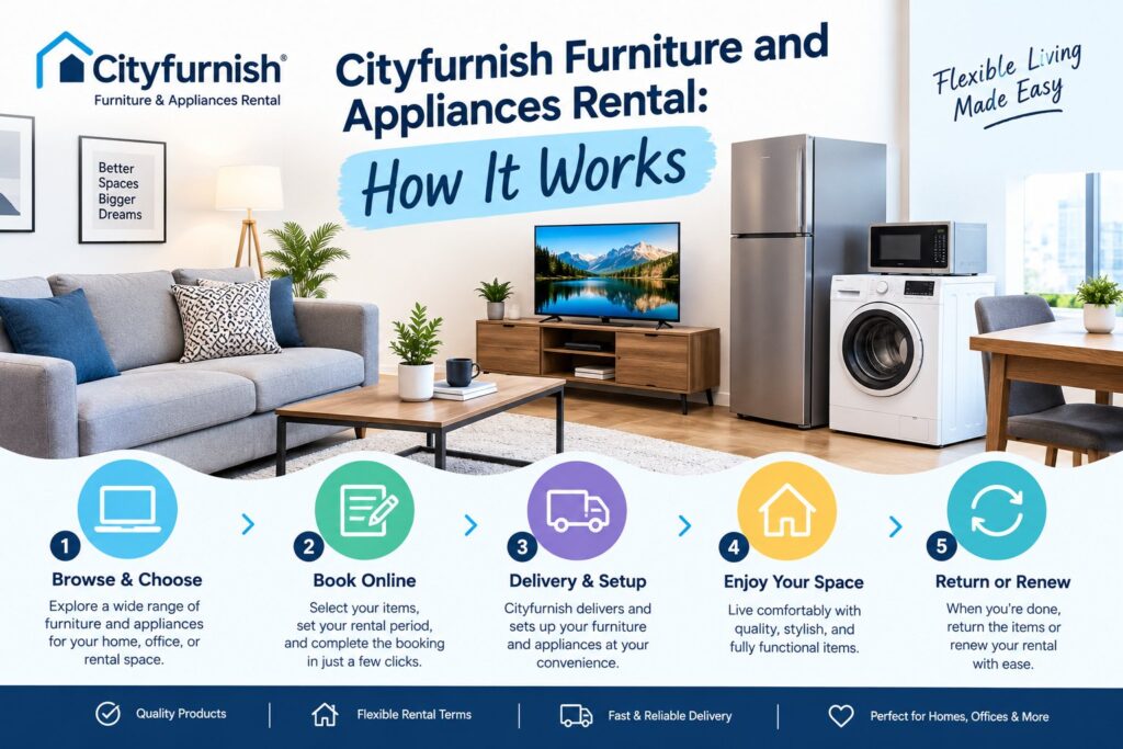 Cityfurnish Furniture and Appliances Rental for flexible home living