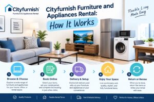 Cityfurnish Furniture and Appliances Rental for flexible home living