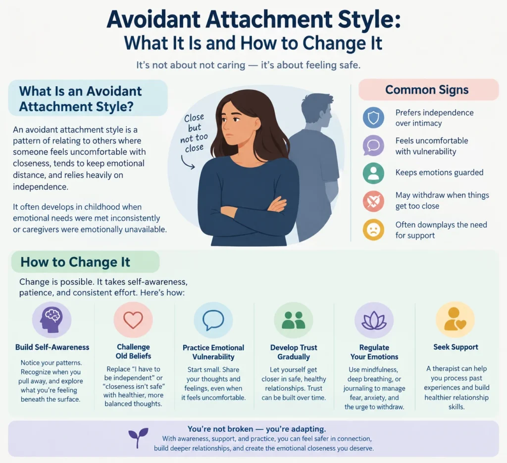 Avoidant Attachment Style infographic explaining common signs, emotional distance, and six practical ways to build trust, practice vulnerability, and develop healthier relationships.
