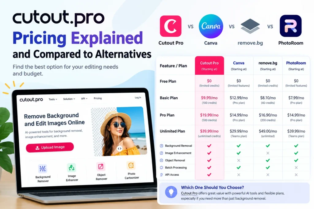 Cutout Pro Pricing vs Alternatives: Which Costs Less?