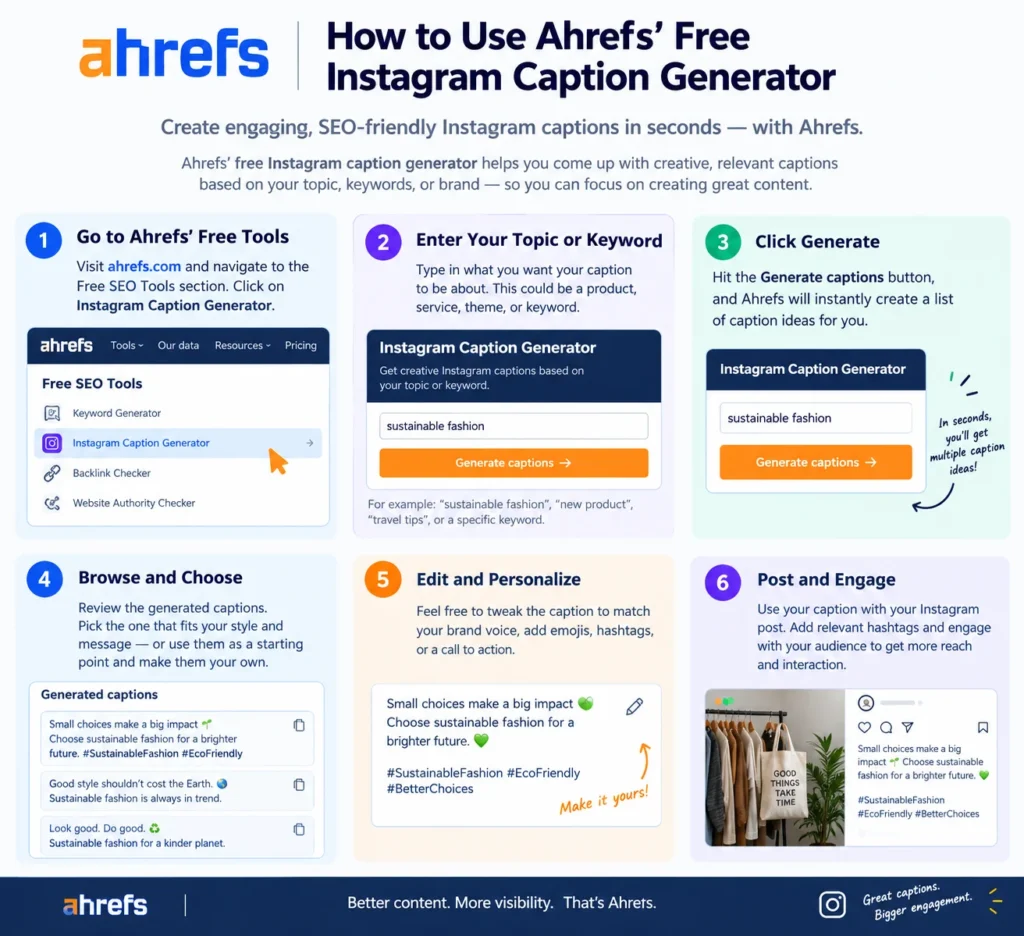 Infographic showing how to use the Ahrefs Instagram caption generator to create, customize, and post engaging Instagram captions in six simple steps.