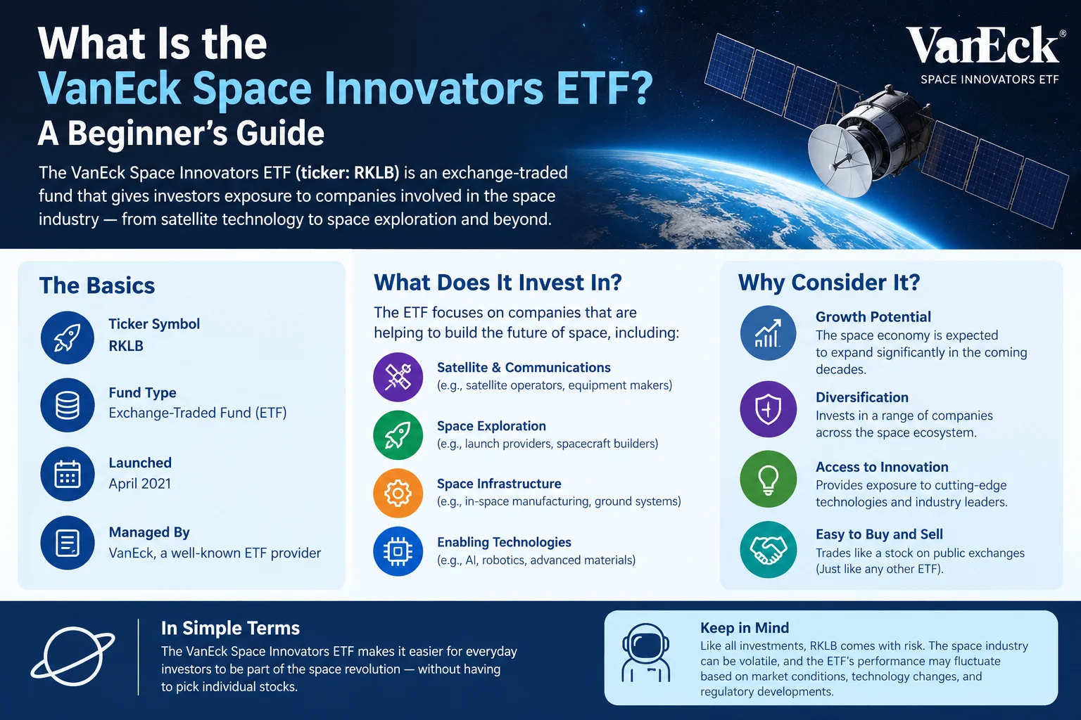 What Is the VanEck Space Innovators ETF? A Beginner’s Guide